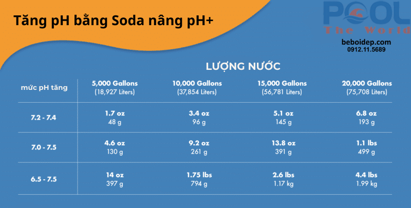 2 cách tăng pH hồ bơi bằng soda nâng PH+ trong nước bể bơi và phương pháp sục khí