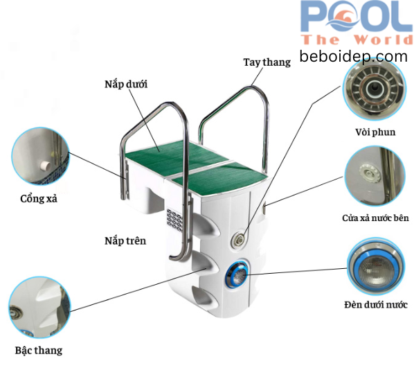 Cách bộ lọc thông minh PK tiết kiệm nước và năng lượng vượt trội