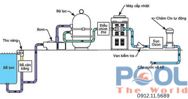 Tìm hiểu cấu tạo và báo giá hệ thống lọc nước hồ bơi