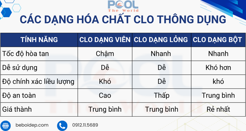 Cách sử dụng hóa chất xử lý nước bể bơi an toàn, đúng kỹ thuật