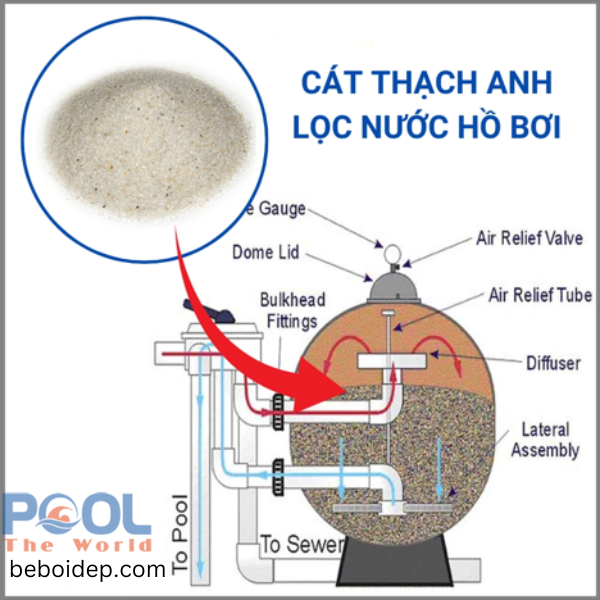 Nước hồ bơi đục - có thể do bạn đã quên thay cát thạch anh