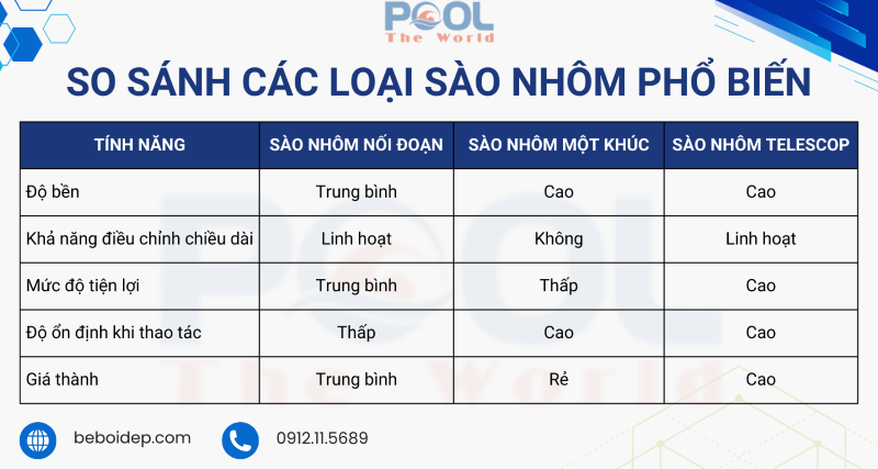 Chọn mua sào nhôm sao cho đúng? So sánh các loại sào nhôm phổ biến