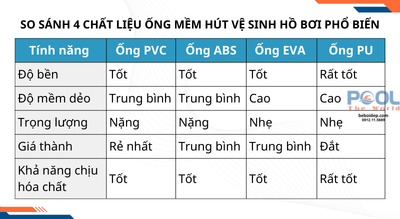 Chọn mua, sử dụng và bảo quản ống mềm hút vệ sinh hồ bơi sao cho đúng?