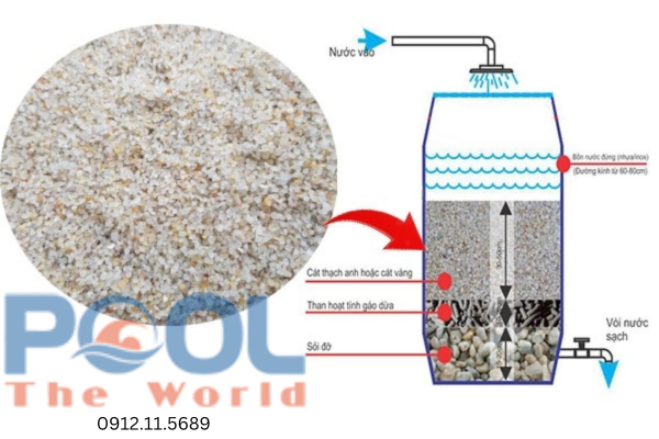 Tăng Tốc Quá Trình Làm Sạch Nước Hồ Bơi Với Cát Thạch Anh