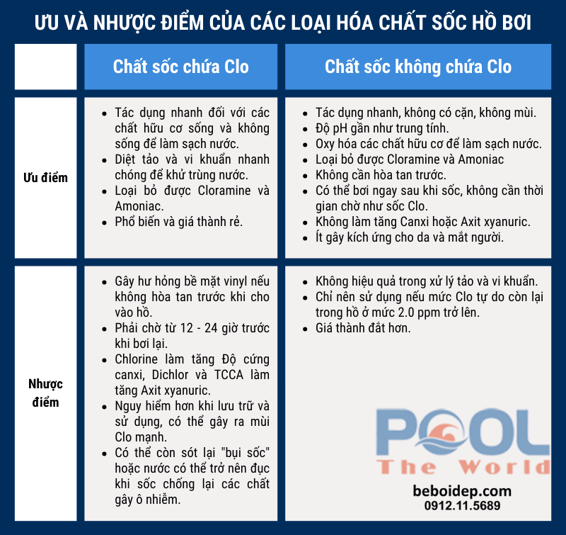 Sốc hồ bơi là gì? Hướng dẫn chi tiết cách sốc Clo tiêu diệt tảo, diệt khuẩn, làm sạch nước