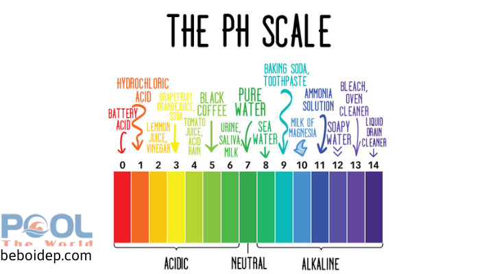 Tác hại của nước hồ bơi có độ pH thấp và cách khắc phục bằng SODA