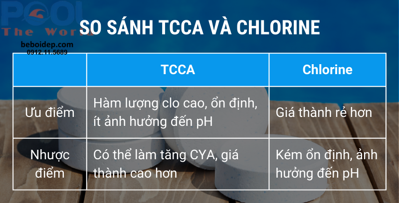 TCCA và Chlorine – So sánh 2 loại hóa chất xử lý nước hồ bơi thông dụng nhất