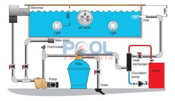Tiêu chuẩn xử lý nước hồ bơi: Đảm bảo an toàn và độ bền lâu dài