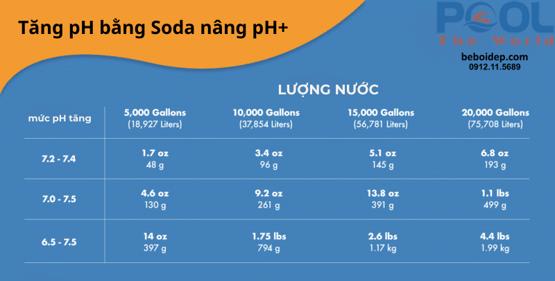 Cách Sử Dụng SODA Tăng PH nước hồ bơi Để Duy Trì Chỉ Số Lý Tưởng