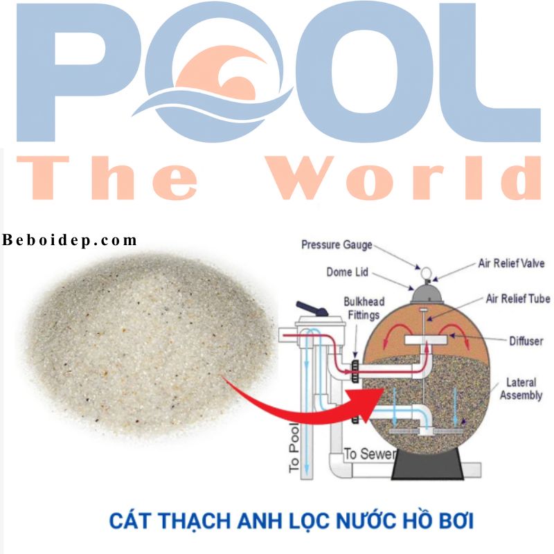 Cát Thạch Anh Trong Bình Lọc Hồ Bơi Có Thực Sự Đang Lọc? 5 Dấu Hiệu Có Thể Quan Sát Khi Vận Hành