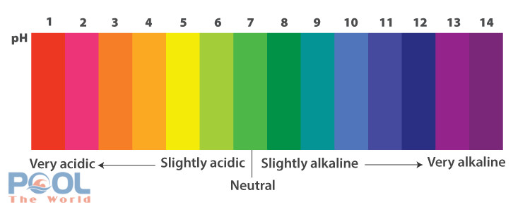 Đừng Để pH Cao Làm Hỏng Thiết Bị – Mua Hóa Chất Giảm pH Hồ Bơi Ngay