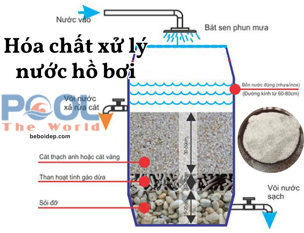 Hạ gục tận gốc bụi mịn lơ lửng lòng bể nhờ sản phẩm cát thạch anh lọc nước hồ bơi uy tín