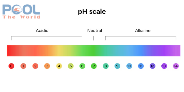Tiết Kiệm Chi Phí Với Test pH Quỳ 50 Que – Kiểm Tra pH Chỉ Trong 15 Giây