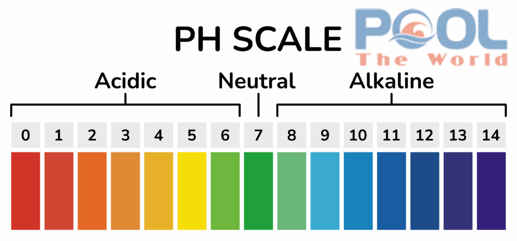 Tuyệt Chiêu "Chống Nắng" Cho Nước Hồ Bơi Bằng Viên Clorin 2g Dạng Sủi Cao Cấp
