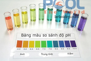 So sánh test pH dung dịch và máy đo pH điện tử