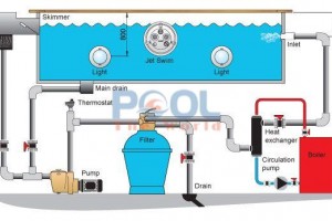 Tiêu chuẩn xử lý nước hồ bơi: Đảm bảo an toàn và độ bền lâu dài